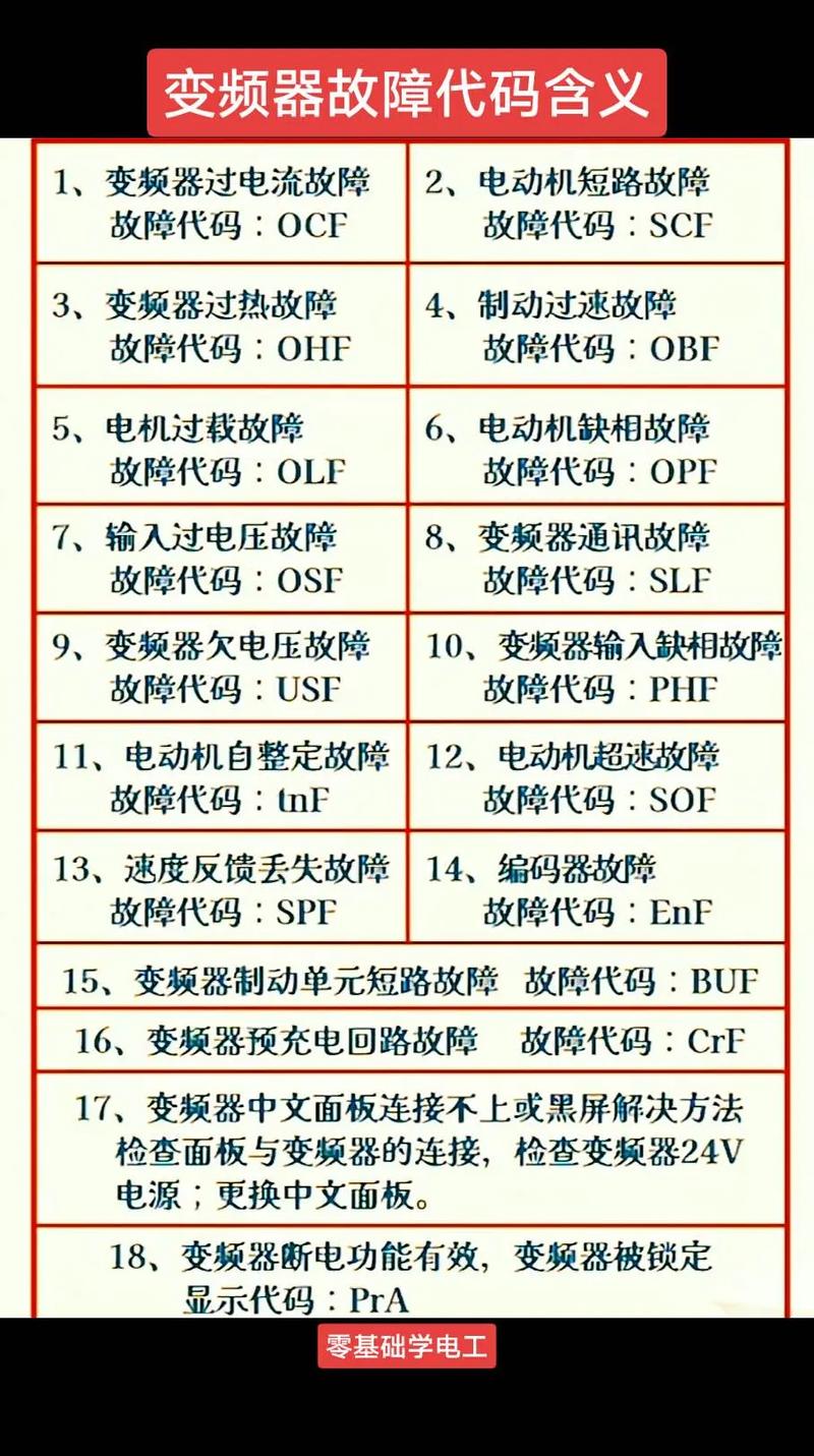 西門子變頻器故障代碼，西門子變頻器型號規(guī)格的含義